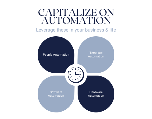 Automation Chart